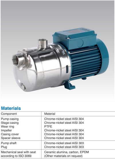 Calpeda MXH 403-60, 265/460V, 1.5 HP, 3PH, 60Hz Horizontal Multistage Water Pumps