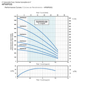 PEARL 4" SUBMERSIBLE WATER PUMP 5GPM - 4PWP05G - ASSEMBLED TO A 2 OR 3 WIRE MOTOR  2  3  4  5  6