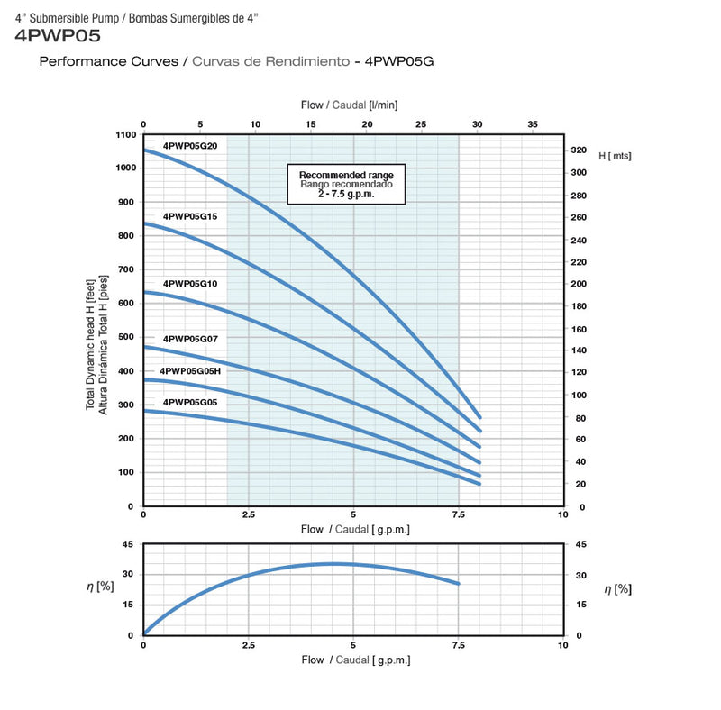 PEARL 4" SUBMERSIBLE WATER PUMP 5GPM - 4PWP05G - ASSEMBLED TO A 2 OR 3 WIRE MOTOR  2  3  4  5  6