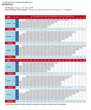 PEARL 4" SUBMERSIBLE WATER PUMP 5GPM - 4PWP05G - ASSEMBLED TO A 2 OR 3 WIRE MOTOR  2  3  4  5
