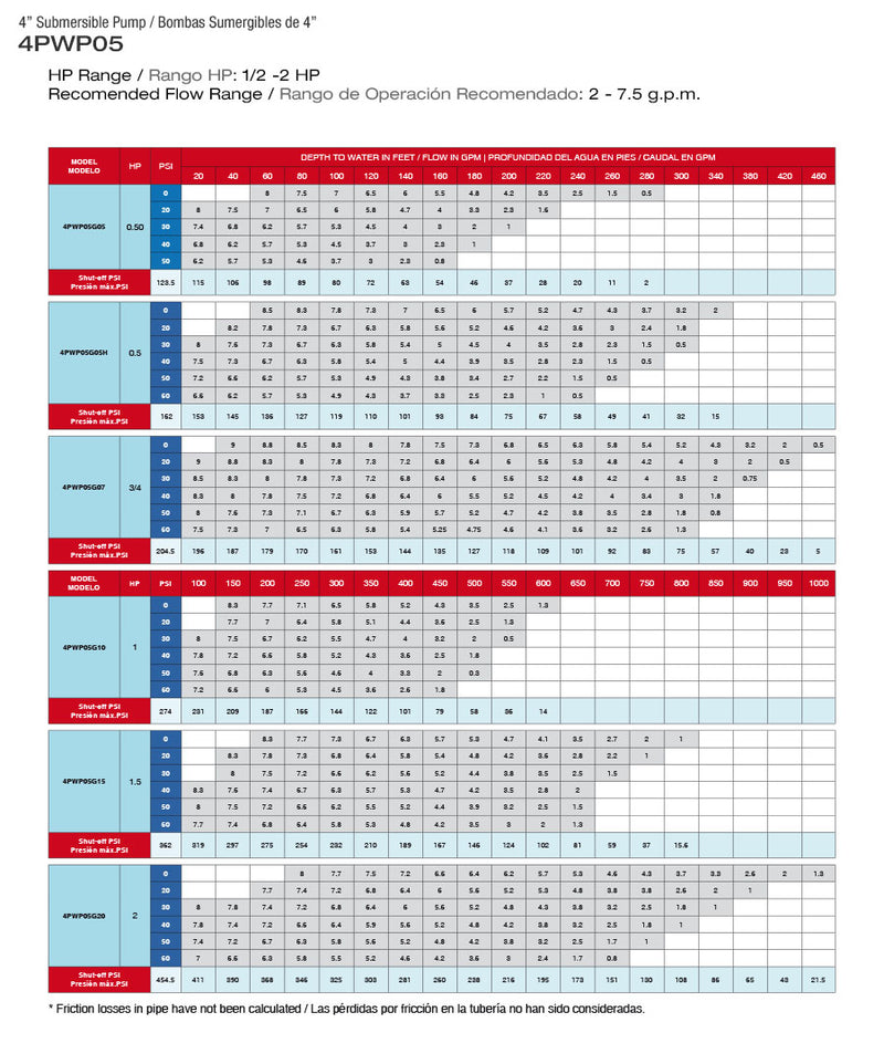 PEARL 4" SUBMERSIBLE WATER PUMP 5GPM - 4PWP05G - ASSEMBLED TO A 2 OR 3 WIRE MOTOR  2  3  4  5
