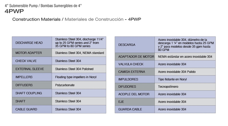 PEARL 4" SUBMERSIBLE WATER PUMP 7GPM - 4PWP07G - ASSEMBLED TO A 2 OR 3 WIRE MOTOR  2  3  4  5  6  7  8