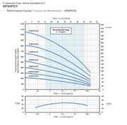 PEARL 4" SUBMERSIBLE WATER PUMP 7GPM - 4PWP07G - ASSEMBLED TO A 2 OR 3 WIRE MOTOR  2  3  4  5  6