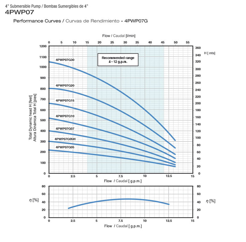 PEARL 4" SUBMERSIBLE WATER PUMP 7GPM - 4PWP07G - ASSEMBLED TO A 2 OR 3 WIRE MOTOR  2  3  4  5  6