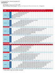 PEARL 4" SUBMERSIBLE WATER PUMP 7GPM - 4PWP07G - ASSEMBLED TO A 2 OR 3 WIRE MOTOR  2  3  4  5