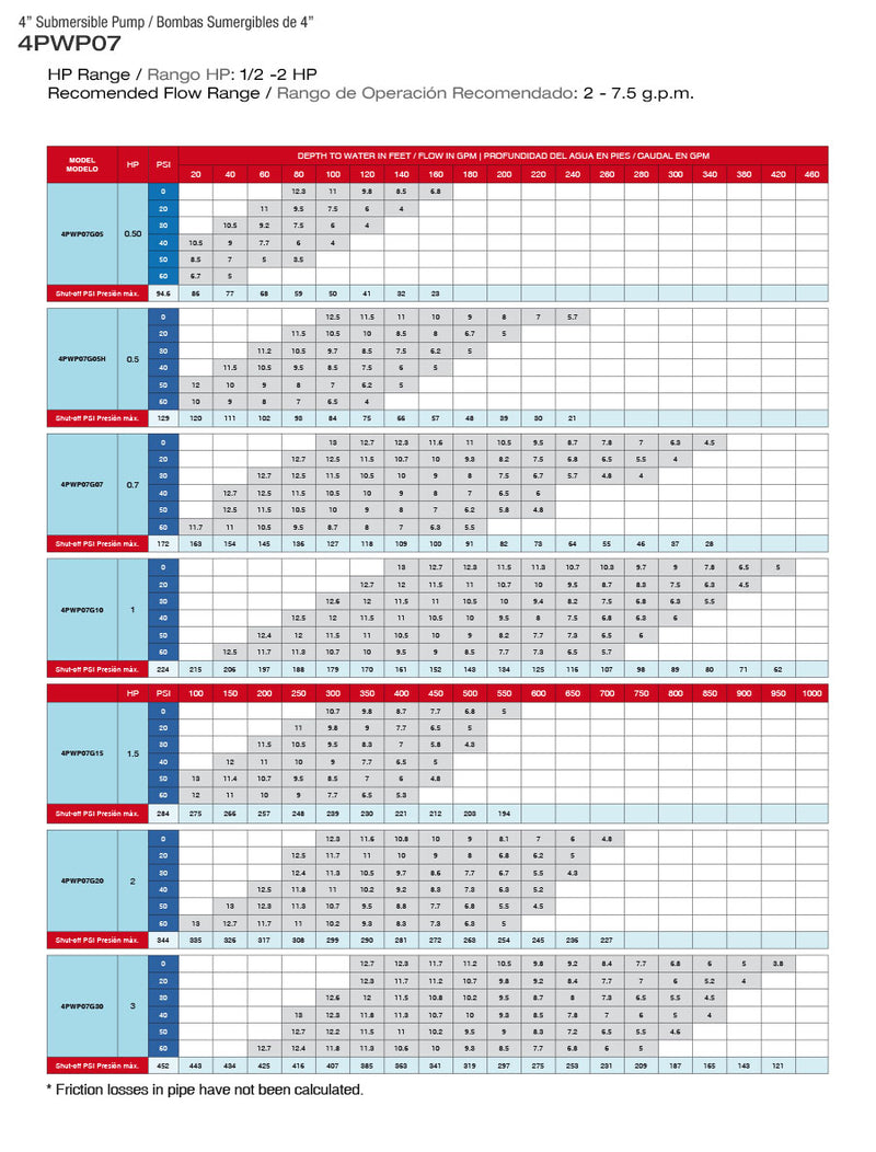 PEARL 4" SUBMERSIBLE WATER PUMP 7GPM - 4PWP07G - ASSEMBLED TO A 2 OR 3 WIRE MOTOR  2  3  4  5