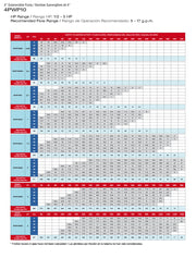 PEARL 4" SUBMERSIBLE WATER PUMP 10GPM - 4PWP10G - ASSEMBLED TO A 2 OR 3 WIRE MOTOR  2  3  4  5  6