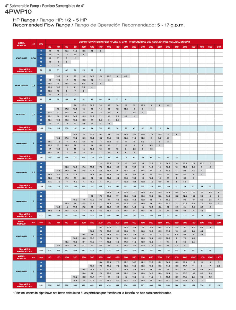 PEARL 4" SUBMERSIBLE WATER PUMP 10GPM - 4PWP10G - ASSEMBLED TO A 2 OR 3 WIRE MOTOR  2  3  4  5  6
