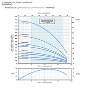 PEARL 4" SUBMERSIBLE WATER PUMP 10GPM - 4PWP10G - ASSEMBLED TO A 2 OR 3 WIRE MOTOR  2  3  4  5  6  7