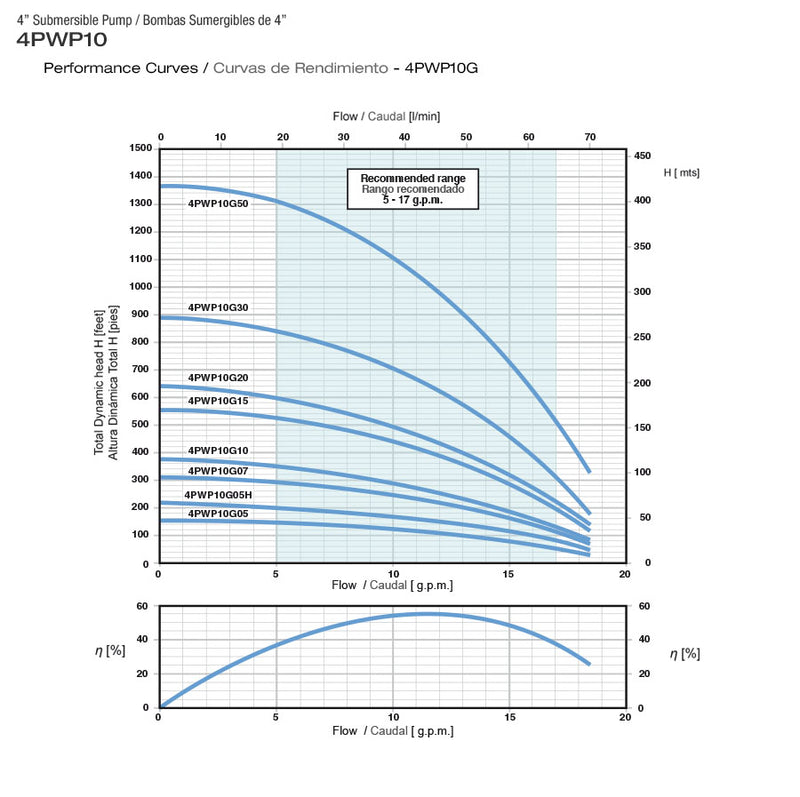 PEARL 4" SUBMERSIBLE WATER PUMP 10GPM - 4PWP10G - ASSEMBLED TO A 2 OR 3 WIRE MOTOR  2  3  4  5  6  7