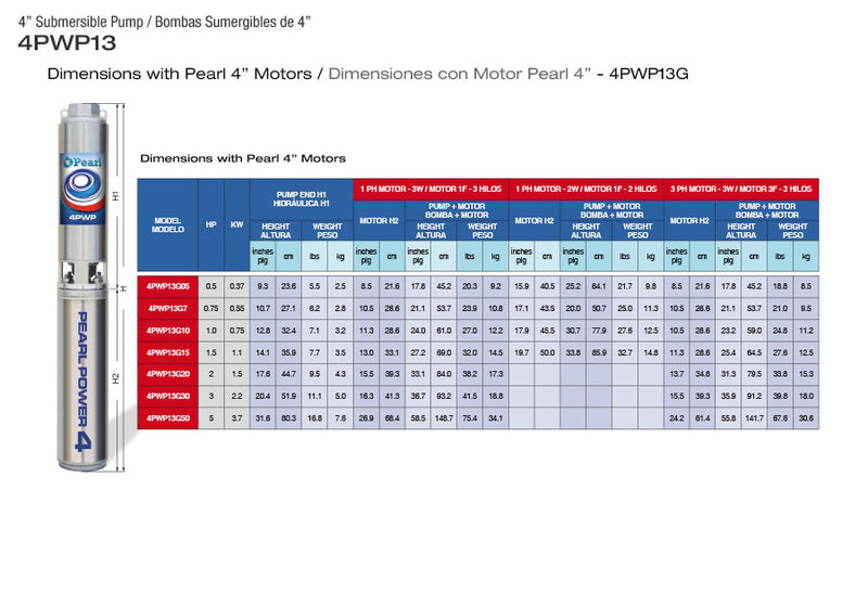 PEARL 4" SUBMERSIBLE WATER PUMP 13 GPM - 4PWP13G - ASSEMBLED TO A 2 OR 3 MOTOR WIRE