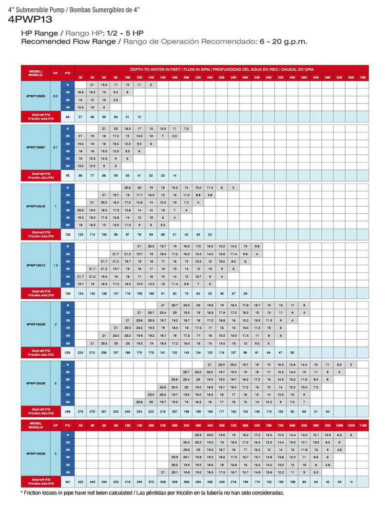 PEARL 4" SUBMERSIBLE WATER PUMP 13 GPM - 4PWP13G - ASSEMBLED TO A 2 OR 3 MOTOR WIRE