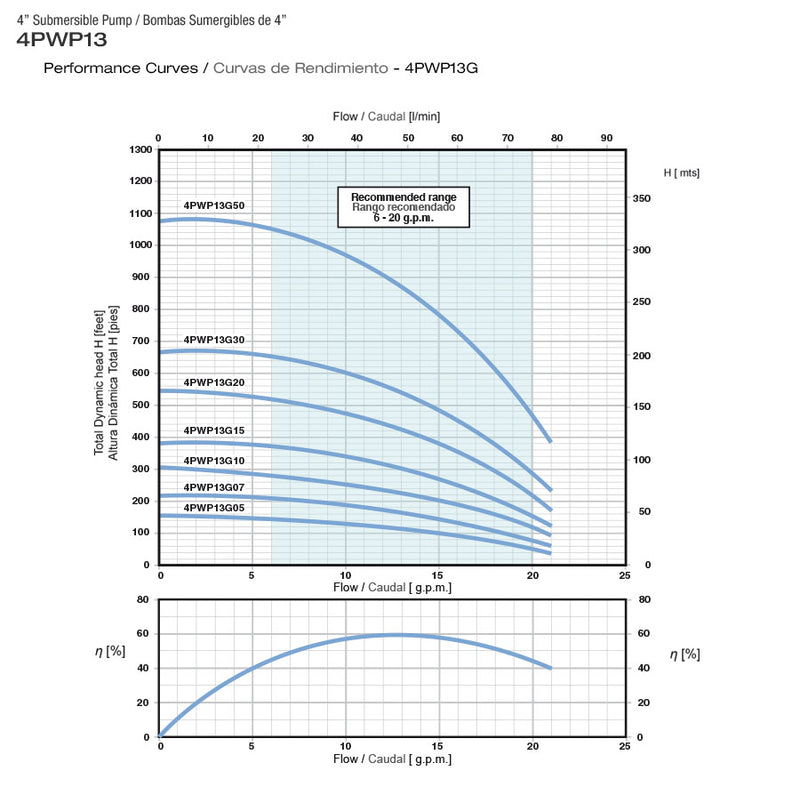 PEARL 4" SUBMERSIBLE WATER PUMP 13 GPM - 4PWP13G - ASSEMBLED TO A 2 OR 3 MOTOR WIRE