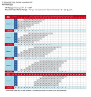 PEARL 4" SUBMERSIBLE PUMP 25GPM - 4PWP25G - ASSEMBLED TO A 2 OR 3 WIRE MOTOR  2  3  4  5