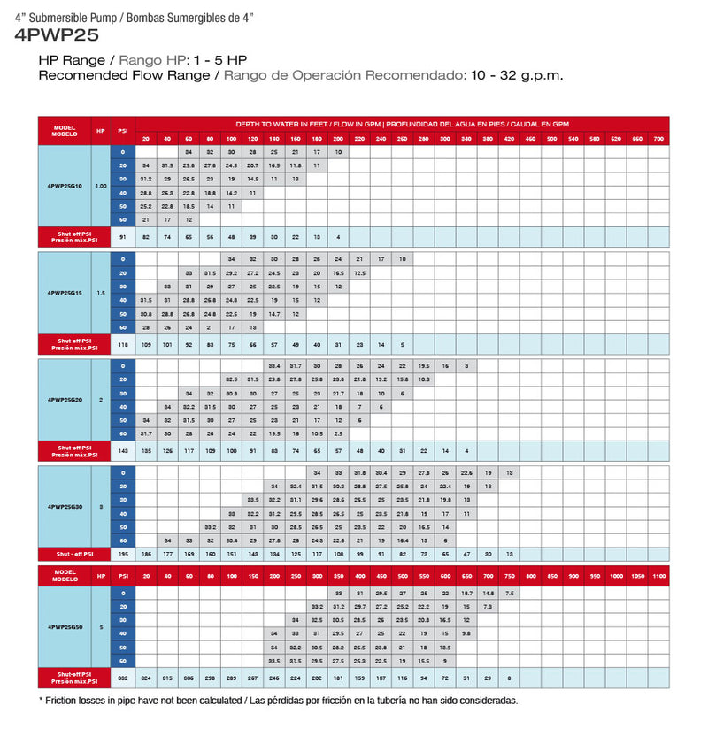 PEARL 4" SUBMERSIBLE PUMP 25GPM - 4PWP25G - ASSEMBLED TO A 2 OR 3 WIRE MOTOR  2  3  4  5