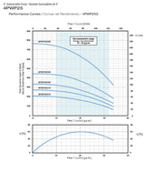 PEARL 4" SUBMERSIBLE PUMP 25GPM - 4PWP25G - ASSEMBLED TO A 2 OR 3 WIRE MOTOR  2  3  4  5  6