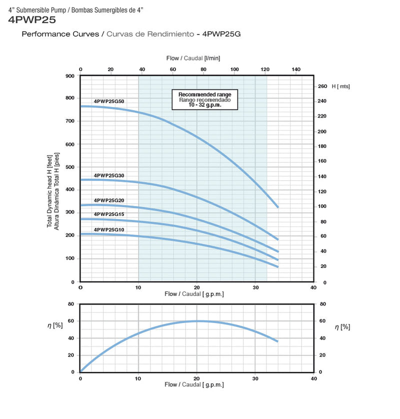 PEARL 4" SUBMERSIBLE PUMP 25GPM - 4PWP25G - ASSEMBLED TO A 2 OR 3 WIRE MOTOR  2  3  4  5  6