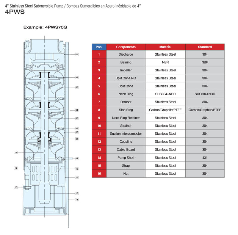 PEARL 4" SUBMERSIBLE WATER PUMP- 4PWS - STAINLESS STEEL AISI 304 - PUMP END ONLY  2  3  4  5  6