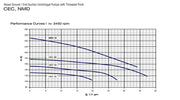 Pearl End Suction Centrifugal Water Pump - CEC Series Pumps  2  3  4