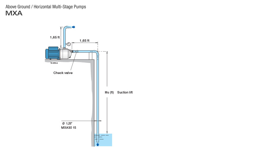 PEARL MXA30 STAINLESS STEEL - Multistage Self Priming Jet Pumps Water Pump  2  3  4  5  6  7