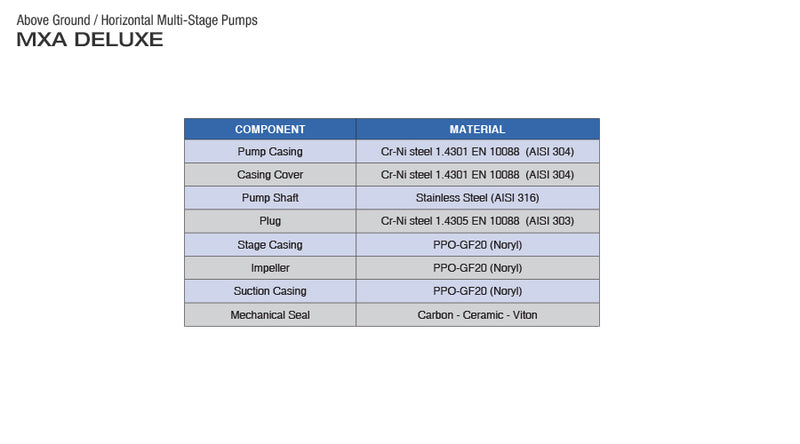 PEARL MXA30 STAINLESS STEEL MULTISTAGE JET WATER PUMP - DELUXE UPGRADED FOR REVERSE OSMOSIS  2  3  4  5