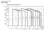 PEARL VPS VERTICAL MULTISTAGE PUMP 115/230 Volt and 1 Phase with NEMA TEFC Motor  2  3