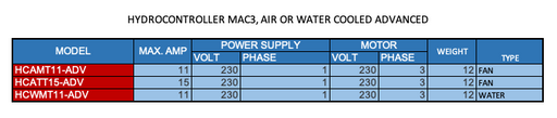 HYDROCONTROLLER MAC3, AIR OR WATER COOLED ADVANCED  2