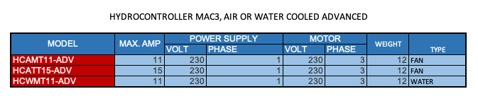 HYDROCONTROLLER MAC3, AIR OR WATER COOLED ADVANCED  2