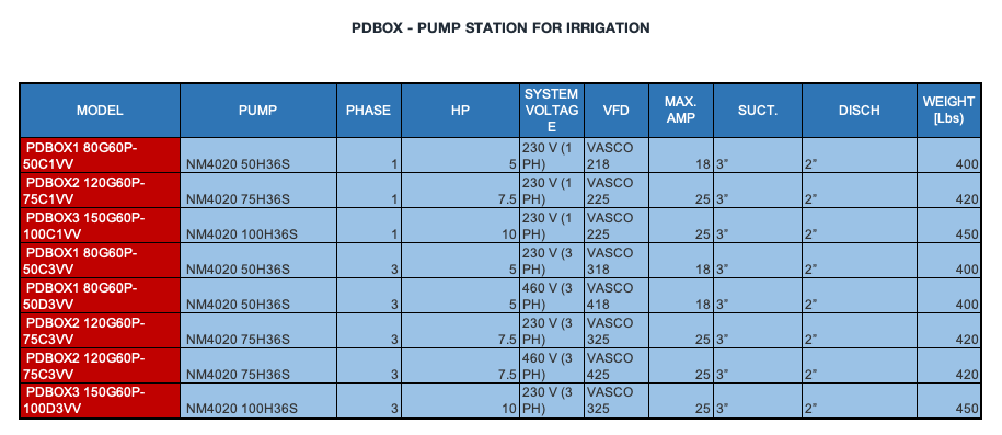 PDBOX - PUMP STATION FOR IRRIGATION WITH ENCLOSURE  2