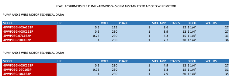 PEARL - 4" SUBMERSIBLE PUMPS ALL STAINLESS STEEL 4PWS05G - 5GPM- ASSEMBLED TO A 2 OR 3 WIRE MOTOR  2  3