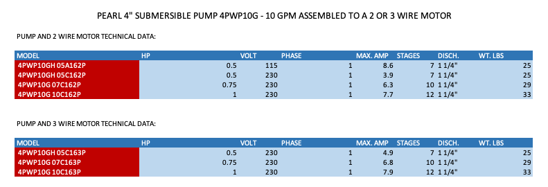 PEARL 4" SUBMERSIBLE WATER PUMP 10GPM - 4PWP10G - ASSEMBLED TO A 2 OR 3 WIRE MOTOR  2  3