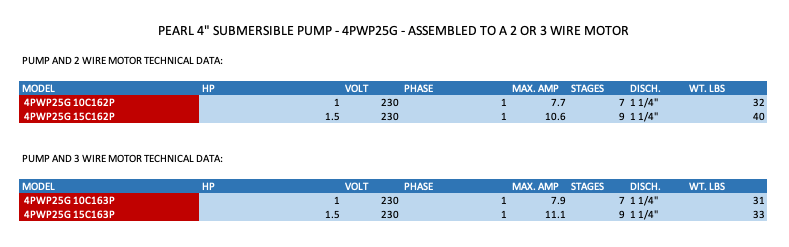PEARL 4" SUBMERSIBLE PUMP 25GPM - 4PWP25G - ASSEMBLED TO A 2 OR 3 WIRE MOTOR  2  3