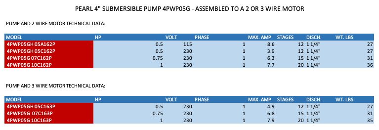 PEARL 4" SUBMERSIBLE WATER PUMP 5GPM - 4PWP05G - ASSEMBLED TO A 2 OR 3 WIRE MOTOR  2  3
