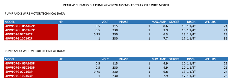 PEARL 4" SUBMERSIBLE WATER PUMP 7GPM - 4PWP07G - ASSEMBLED TO A 2 OR 3 WIRE MOTOR  2  3