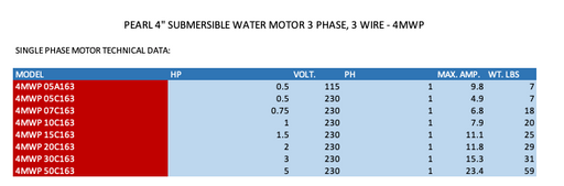 PEARL 4" SUBMERSIBLE WATER MOTOR 3 PHASE, 3 WIRE - 4MWP  2