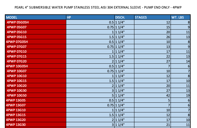 PEARL 4" SUBMERSIBLE WATER PUMP  - PUMP END ONLY - 4PWP - JUST EXTERNAL SLEEVE IN STAINLESS STEEL  2  3  4