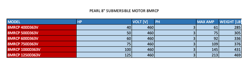 PEARL 8" SUBMERSIBLE MOTOR 8MRCP  2
