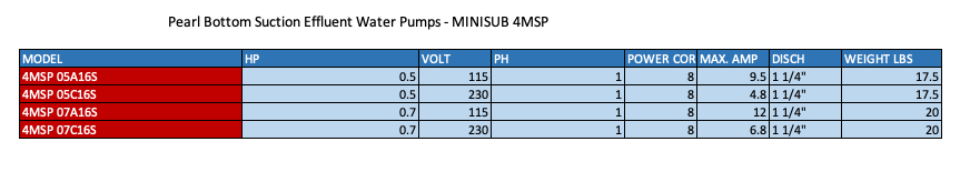 Pearl Bottom Suction Effluent Water Pumps - MINISUB 4MSP  2  3