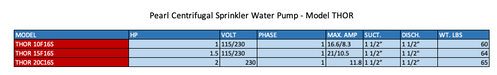 Pearl Centrifugal Sprinkler Water Pump - Model THOR  2  3