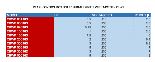 PEARL CONTROL BOX FOR 4" SUBMERSIBLE 3 WIRE MOTOR - CBWP  2