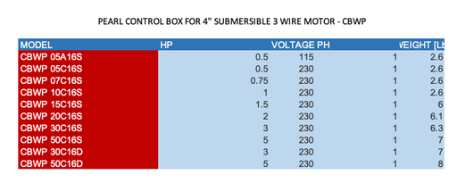 PEARL CONTROL BOX FOR 4" SUBMERSIBLE 3 WIRE MOTOR - CBWP  2