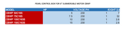 PEARL CONTROL BOX FOR 6" SUBMERSIBLE MOTOR CBWP  2