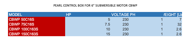 PEARL CONTROL BOX FOR 6" SUBMERSIBLE MOTOR CBWP  2