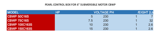 PEARL CONTROL BOX FOR 6" SUBMERSIBLE MOTOR CBWP  2