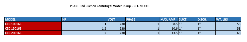 Pearl End Suction Centrifugal Water Pump - CEC Series Pumps  2  3