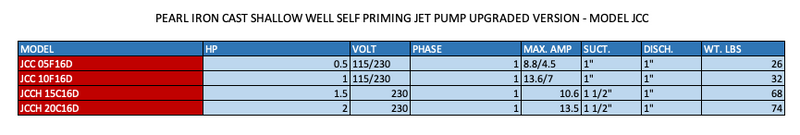 PEARL IRON CAST SHALLOW WELL SELF PRIMING JET PUMP DELUXE VERSION - MODEL JCC  2  3