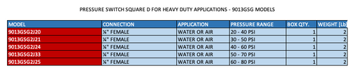 PRESSURE SWITCH SQUARE D FOR HEAVY DUTY APPLICATIONS - 9013GSG MODELS  2