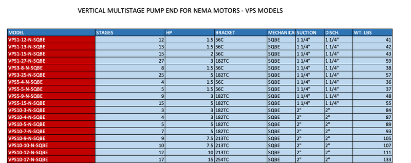 VERTICAL MULTISTAGE PUMP END FOR NEMA MOTORS - VPS MODELS  2  3  4  5