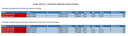 PEARL PDTECH - CONSTANT PRESSURE PUMP SYSTEMS  2  3  4  5  6  7