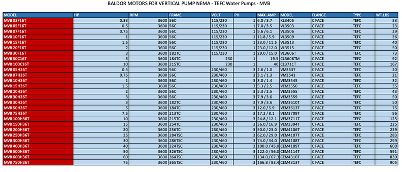 BALDOR MOTORS FOR VERTICAL PUMP NEMA - TEFC WATER PUMPS - MVB  2  3